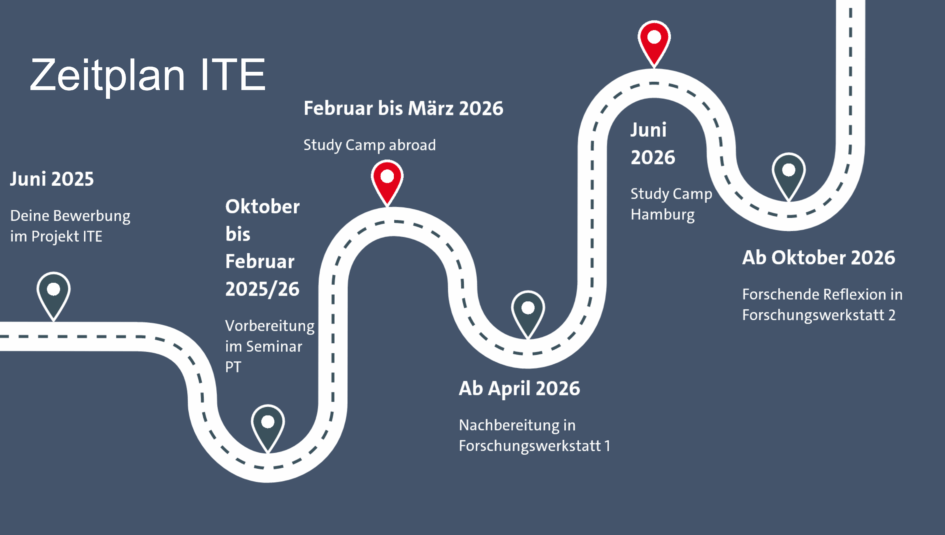 Eine Graphik, die anhand einer stilisierten Straßenkarte die Stops im Programm anzeigt - dekorativ